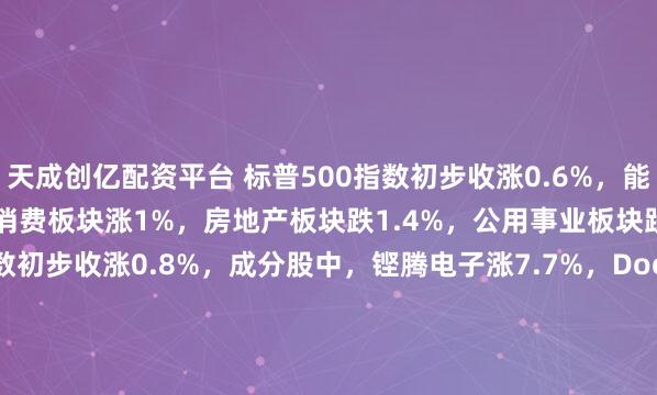 天成创亿配资平台 标普500指数初步收涨0.6%，能源板块涨2%，科技、可选消费板块涨1%，房地产板块跌1.4%，公用事业板块跌1.7%。纳斯达克100指数初步收涨0.8%，成分股中，铿腾电子涨7.7%，Doordash涨7.3%，新思科技、美光科技涨5%，西部数据涨4.4%，沃尔玛跌1.7%，Strat...